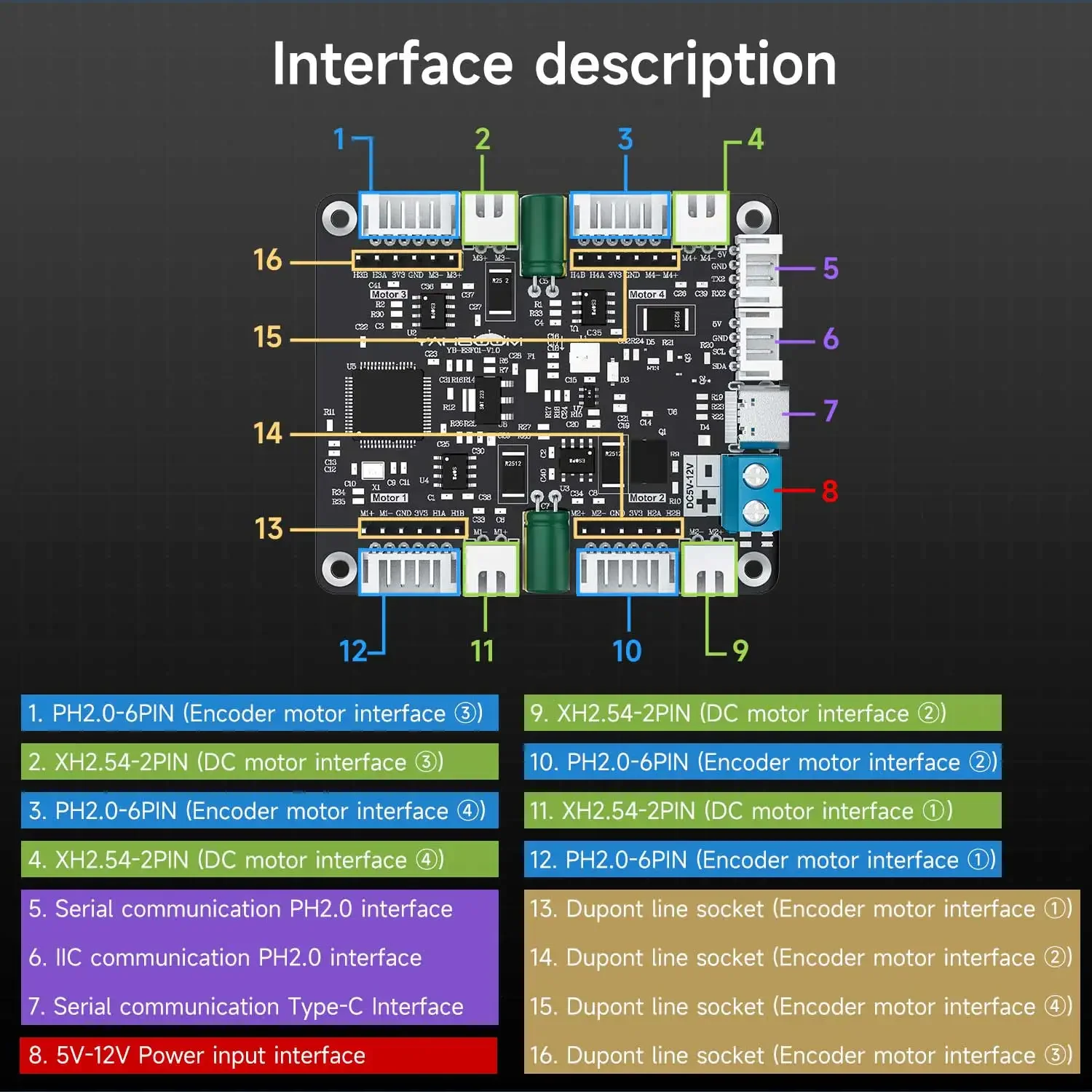 Yahboom 4채널 인코더 모터 드라이버 모듈 전압  - Motor Driver Module 리뷰 및 가격